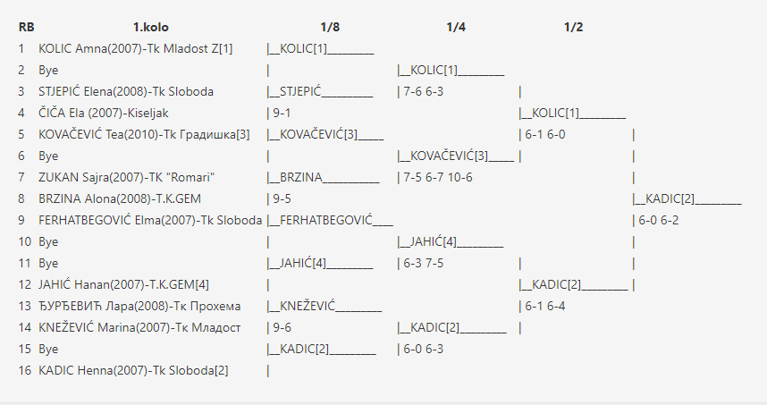 Nikola Maric Memorijal 2019 z